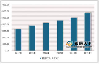 原料药供应链垄断致常用药药价暴涨 原料药产业在环保严监下向高端转型