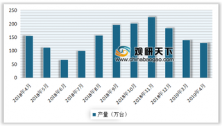 2019年4月我国分省市彩色电视机行业产量分析 广东省位居第一