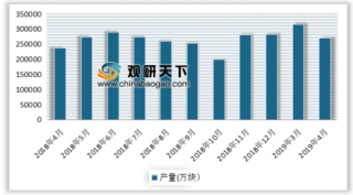 2019年4月我国分省市集成电路行业产量分析 江苏省位居第一