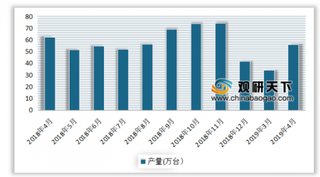 2019年4月我国分省市家用电冰箱行业产量分析 安徽省位居第一