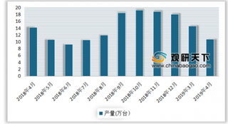 2019年4月我国分省市家用冷柜行业产量分析 山东省位居第一