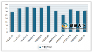 2019年4月我国分省市家用洗衣机行业产量分析 江苏省位居第一