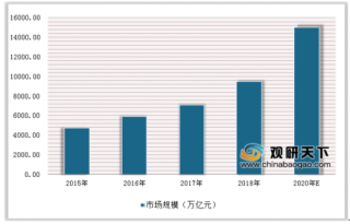 2019年中国体育赛事行业市场状况及各电商巨头布局分析