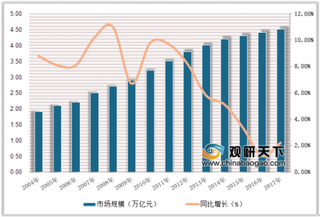 德国连锁零售巨头奥乐齐在华开店 未来超市高端化、精品化是发展趋势