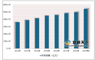 烟台举办第十四届东亚国际食品交易博览会 我国休闲食品行业发展迅猛