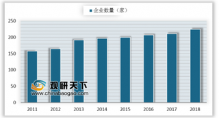 2019年我国特种气体行业销售收入及企业规模分析