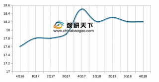 2018年全球APP平均安装SDKs数量达18.2个/APP