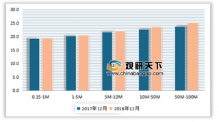 2017年-2018年全球不同下载量级别APP的SDKs数