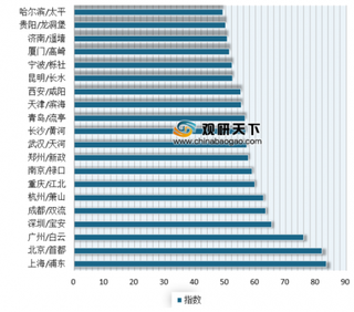 2019《中国临空经济发展指数报告》正式发布 我国临空经济仍有较大发展空间