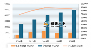 2018年各省市住房公积金贷款发放额排行榜公布 江苏公积金贷款发放额最多