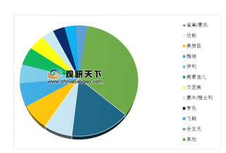 国务院发布婴幼儿配方奶粉提升方案 未来国产婴幼儿奶粉发展潜力大