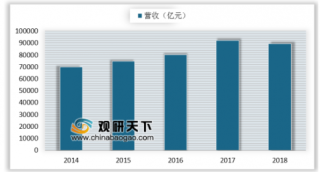 2019年中国文化企业30强出炉 近八年文化事业费占财政总支出比重呈上升趋势