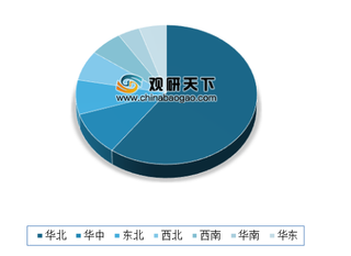 2019年我国农膜行业主要集中在华北地区 其市场占比达到60%左右