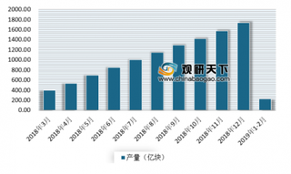 2019年我国集成电路行业发展前景分析 5G将带来更多机会