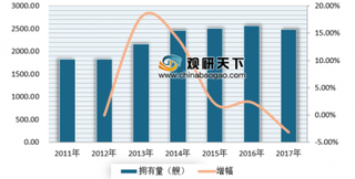 2019年我国远洋渔船行业发展现状分析 拥有量不断增加 总功率持续快速增长