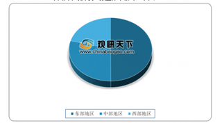 2019年我国智慧园区发展现状及趋势分析