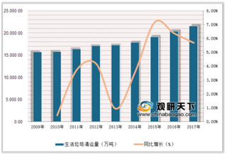 全国多地出台垃圾分类政策举措 我国环卫设备及服务业迎来黄金发展期