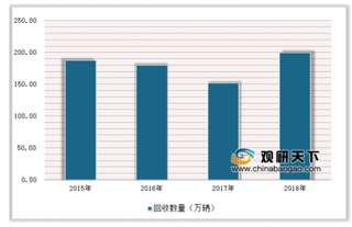 机动车回收管理办法正式实施 我国汽车回收拆解行业将迎来掘金时代