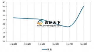 2013-2018年我国粘胶行业存货周转率情况