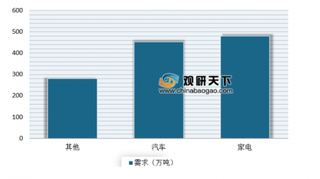 2019年我国改性塑料PVC行业产量及市场需求量持续上升趋势