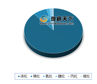 2019年我国合成纤维行业产量处于平稳发展阶段