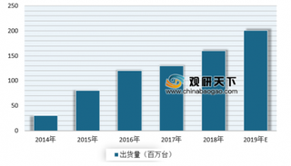 2019年我国智能手表行业呈现增长态势