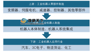 2019年我国移动机器人产业链及市场规模分析