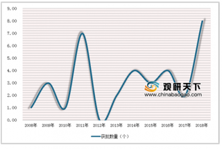 济南举办第十一届医药发展高峰论坛 创新药成为优质药企发展的必要手段