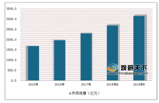 河北2018年人力资源服务营收超233亿 政策助力互联网+人力资源服务业发展