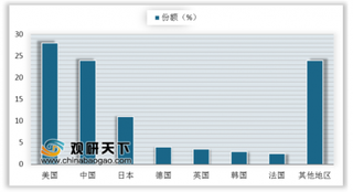 5G牌照“花落”三大运营商+广电 预计2020年5G直接贡献五十万个就业机会