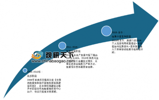 2019年我国危废处理行业市场规模及区域分布分析