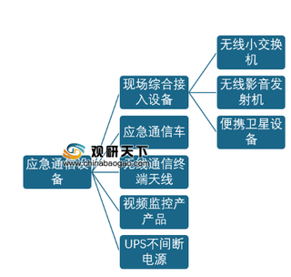 2019年我国应急通信行业市场规模、竞争格局及痛点分析