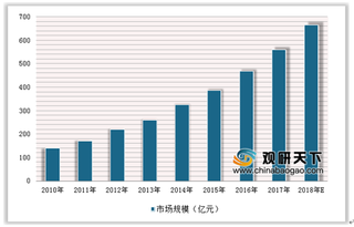 联合国呼吁世界加强食品安全关注 借政策东风推动我国食品安全检测业发展