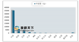 全球首条IGCC认证单层氧化石墨烯生产线试车成功 我国石墨烯产业发展势头迅猛