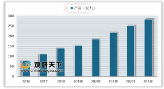 2019年我国锂电池正极材料行业产量、市场竞争及细分品类分析