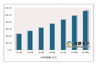 日本网红眼药水被国外禁售 浅析近年我国眼科用药行业市场状况