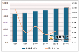 第十二届生物产业大会在广州开幕 政策利好推动生物医药行业发展