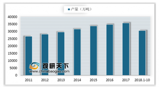 国内油价今日或返“6元时代” 近几年我国成品油进出口量均保持上涨态势