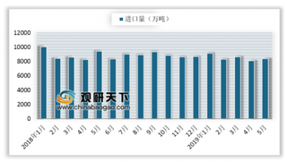 铁矿石港口库存迫近1.2亿吨 铁矿石需求结构矛盾日益凸显