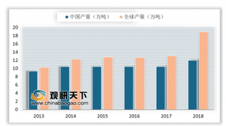 前五个月中国稀土出口量同比下降7.2% 稀土行业保持中高速发展