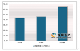 双塔集团借人造肉东风市值翻涨57亿 未来人造肉市场潜力将迎来颠覆性