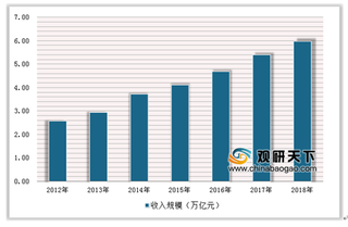 大连举办中日文化旅游交流大会 政策利好助力旅游行业快速发展