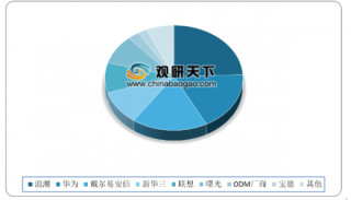 2019Q1中国X86服务器市场出货量约66万台 国产服务器厂商关注度达72%