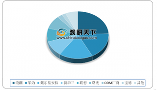 2019Q1中国X86服务器市场出货量约66万台 国产服务器厂商关注度达72%