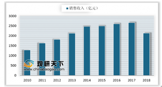 中国模具产业占全球产值与消费量约三分之一 模具对外资依存逐年增大