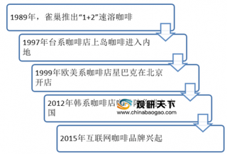 2019年中国咖啡行业进入高速发展期 需求量快速增长