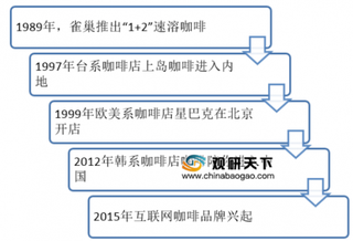 我国咖啡消费习惯增长，咖啡店逐渐取代速溶咖啡成为潮流