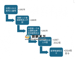 2019年中国咖啡行业透析，单价过高阻碍行业发展