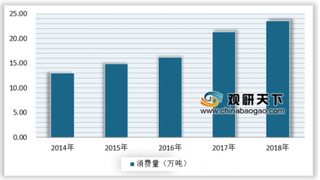我国迎来咖啡消费升级,现磨咖啡成为未来咖啡消费新趋势