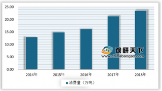 我国迎来咖啡消费升级，现磨咖啡成为未来咖啡消费新趋势